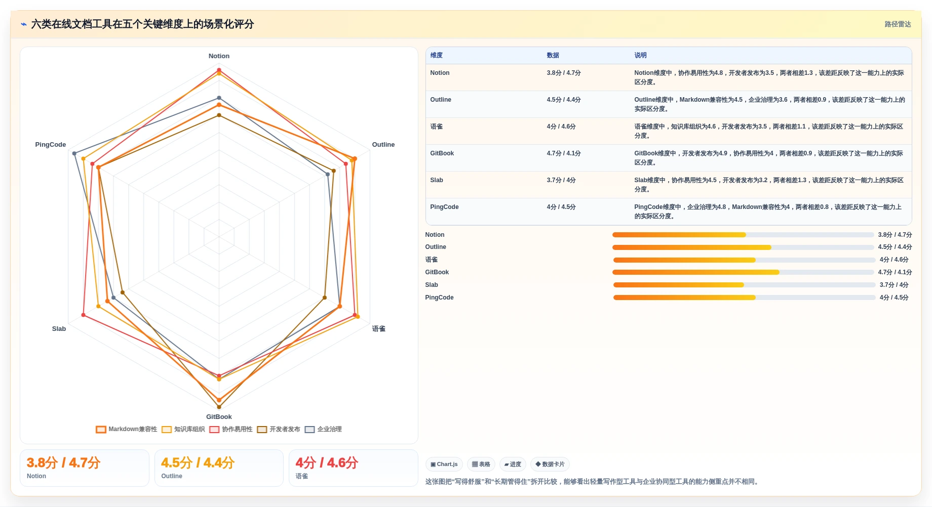 2026年效率之选：6款支持md的在线文档软件深度对比