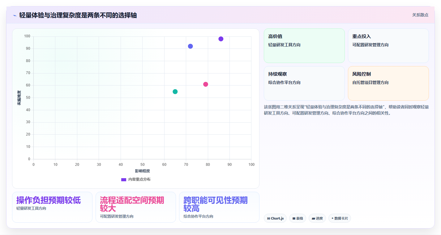 2026年高效的Jira替代软件哪款更合适：深度测评与选型指南