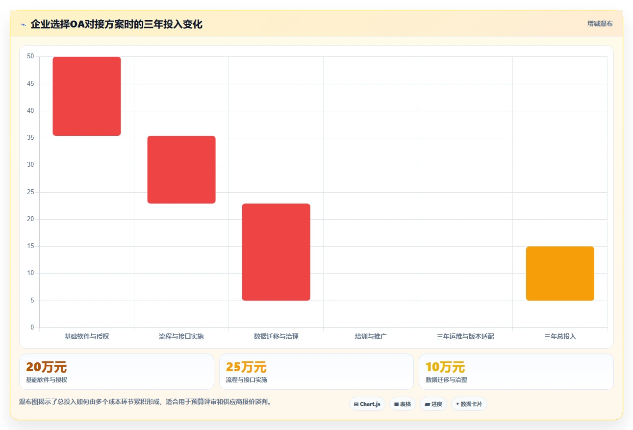 能对接OA的项目管理工具有哪些?2026年企业选型指南