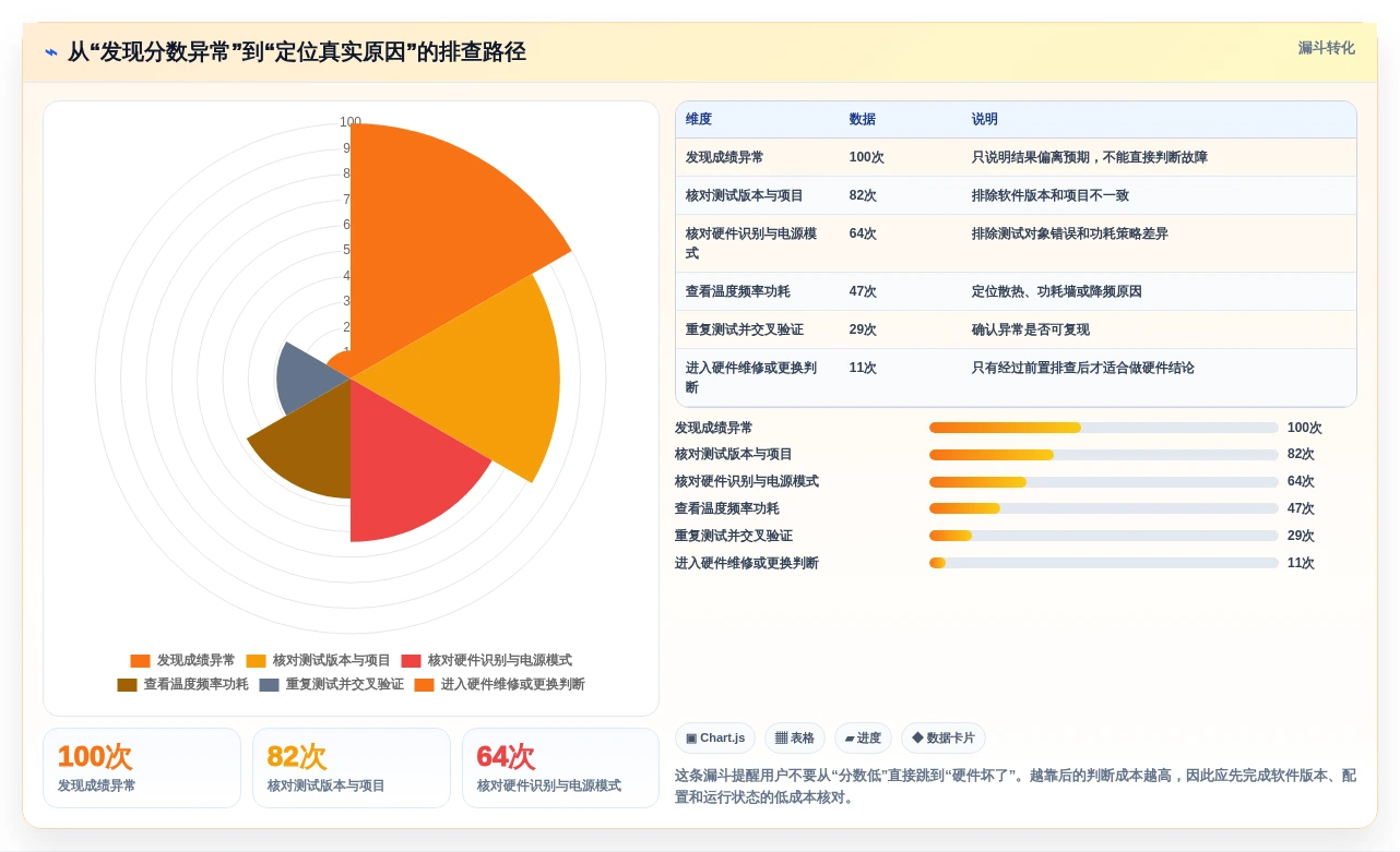 电脑硬件性能测试软件选购指南:2026年6款必备工具深度解析
