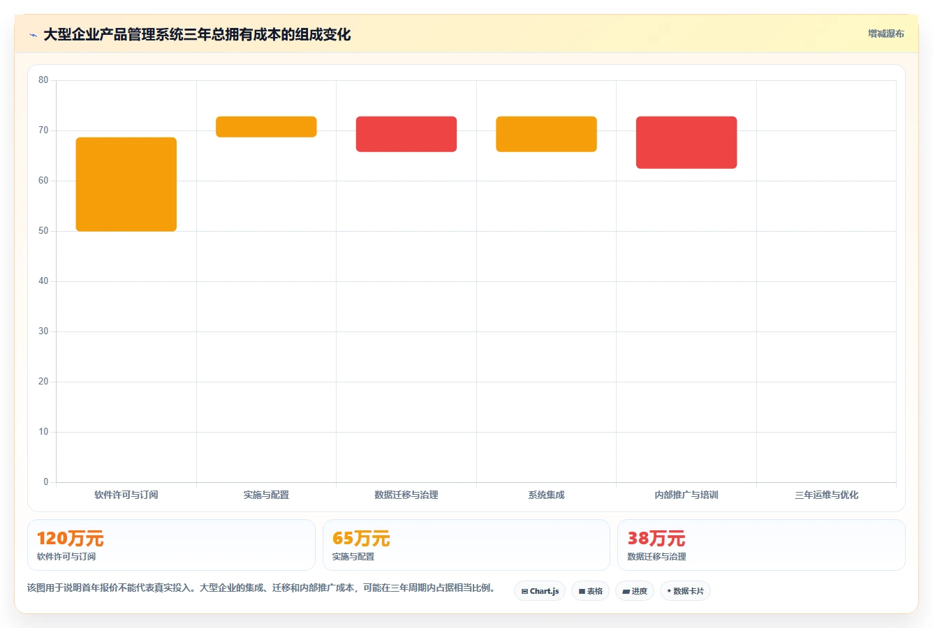适合大型企业的产品管理系统怎么选？2026年选型指南与测评
