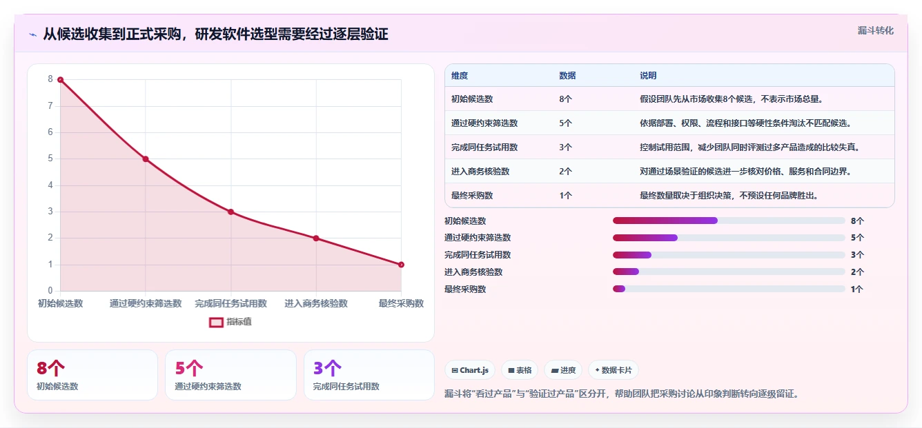 2026年流程规范化的研发管理软件选哪款合适？深度测评与选型指南