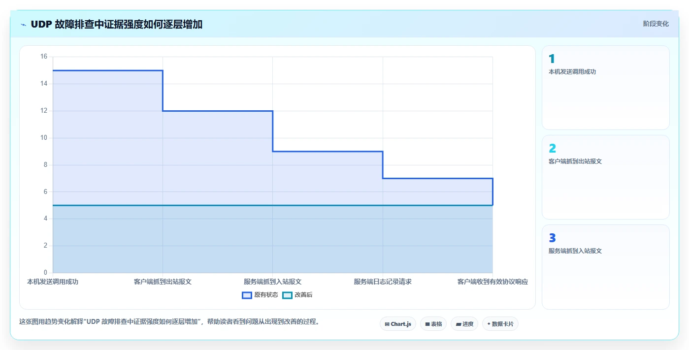 UDP端口测试工具选型指南:2026年必备的5大利器解析