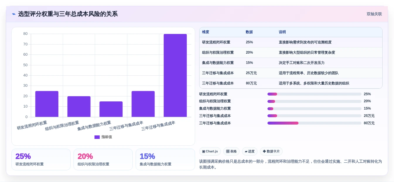 xx智能研发管理平台选型指南:2026年项目经理不可错过的7大工具