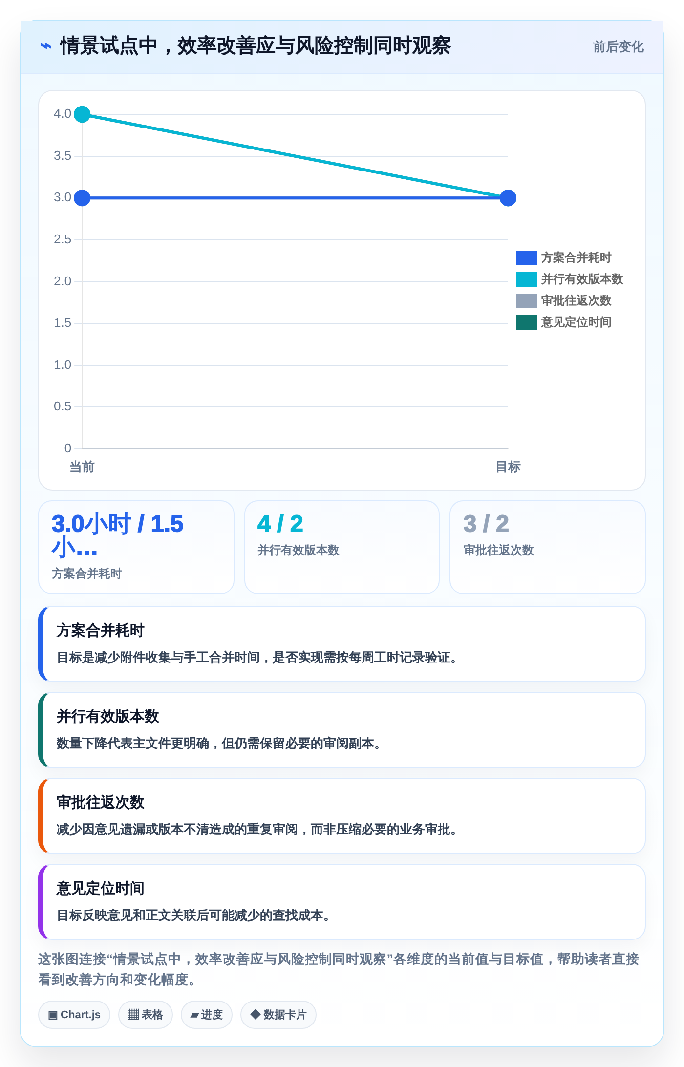 远程协作新时代:2026年最值得投资的8大文档在线编辑工具