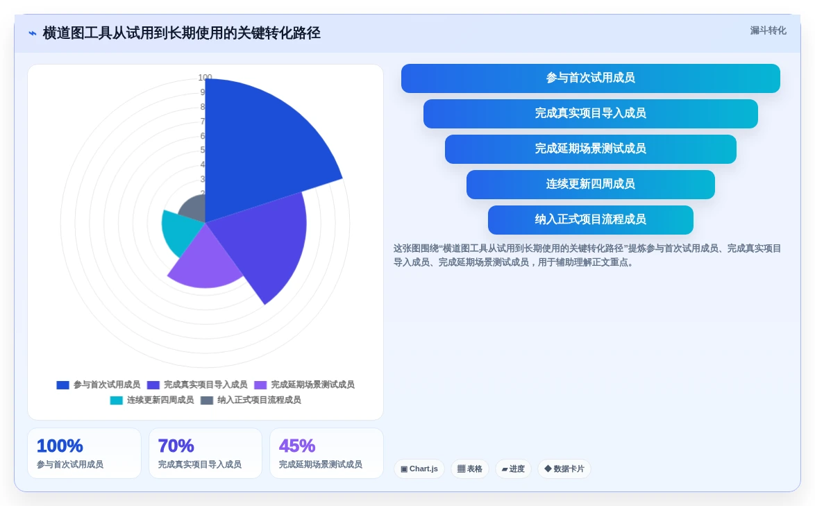 提升团队协作:2026年最受欢迎的5款进度横道图绘制软件推荐