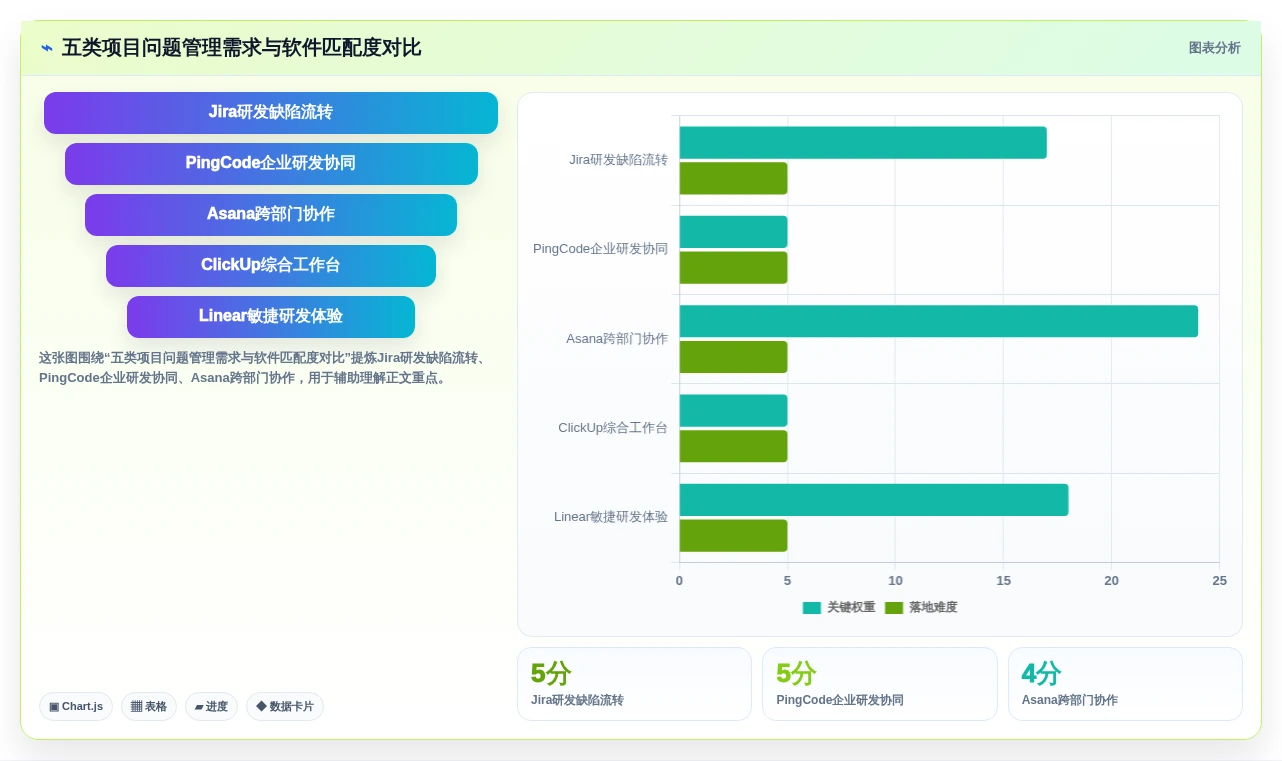 项目经理必看：2026年最值得投资的5大项目问题管理软件对比