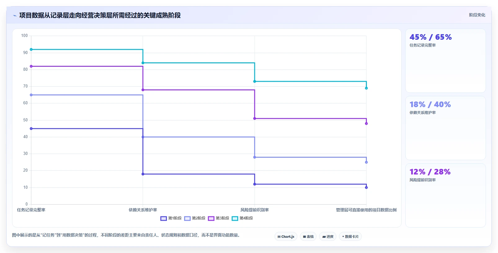 2026年项目管理利器:7大项目管理工具8manage pm深度对比