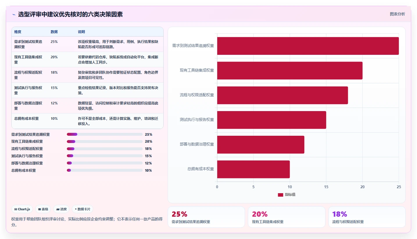 6款软件测试流程管理系统对比：2026年项目管理必备利器