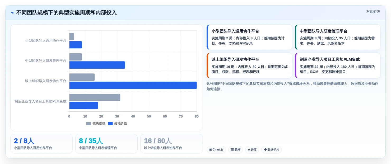 适合硬件团队的项目管理软件有哪些？IPD流程管理工具盘点