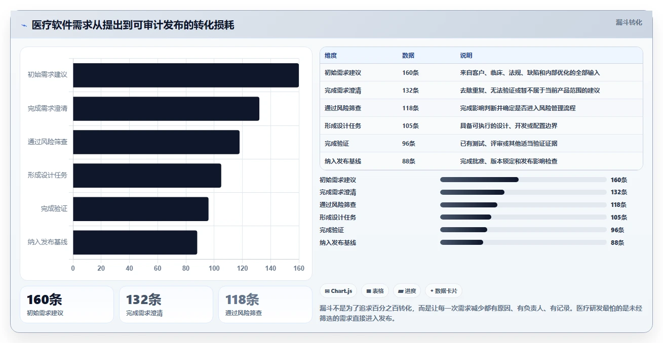医疗健康行业研发管理系统排行榜有吗？2026主流工具测评解析