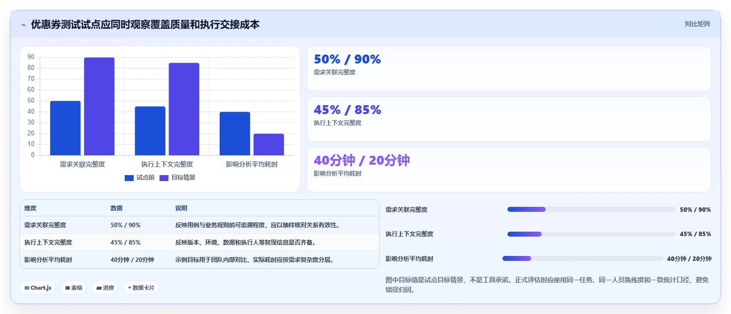 2026年项目管理必备:6款顶级如何编写测试用例工具全面对比