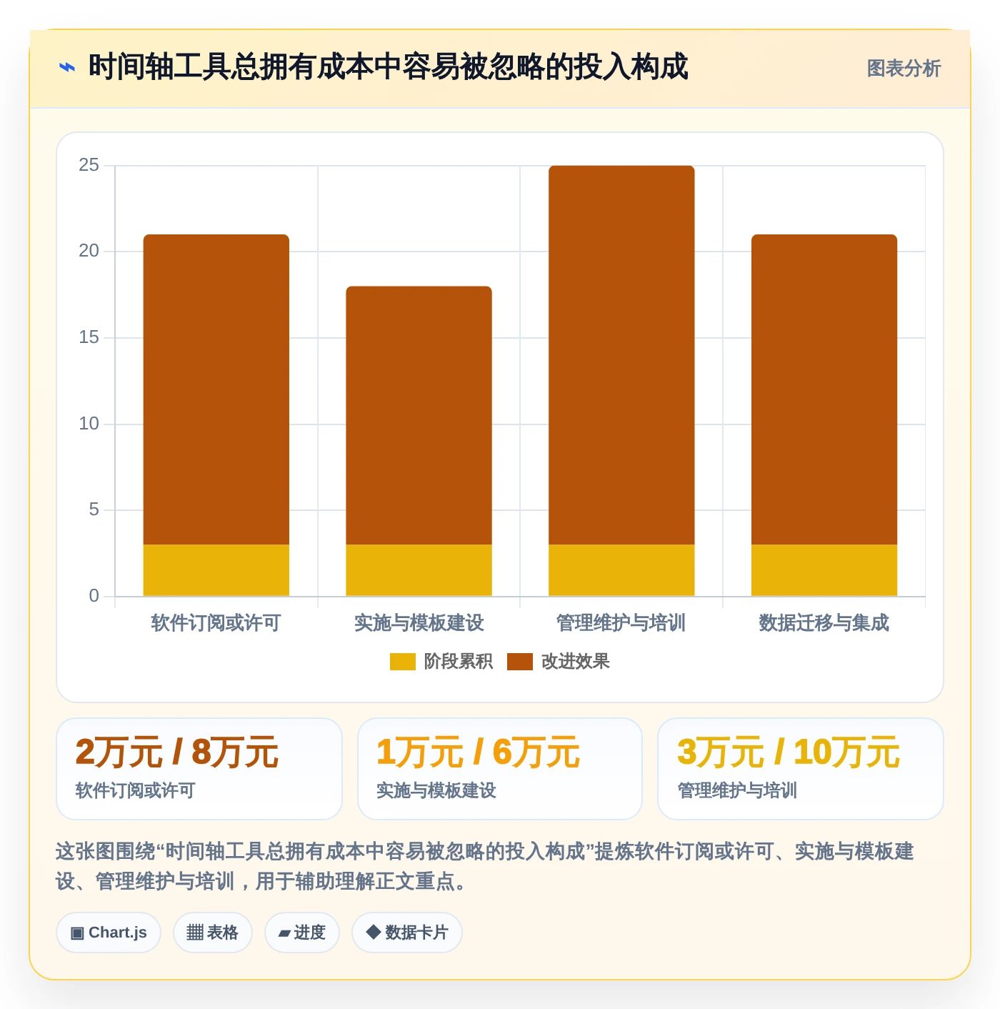 选择困难症?2026年时间轴管理工具选型指南,5款精品工具助你事半功倍