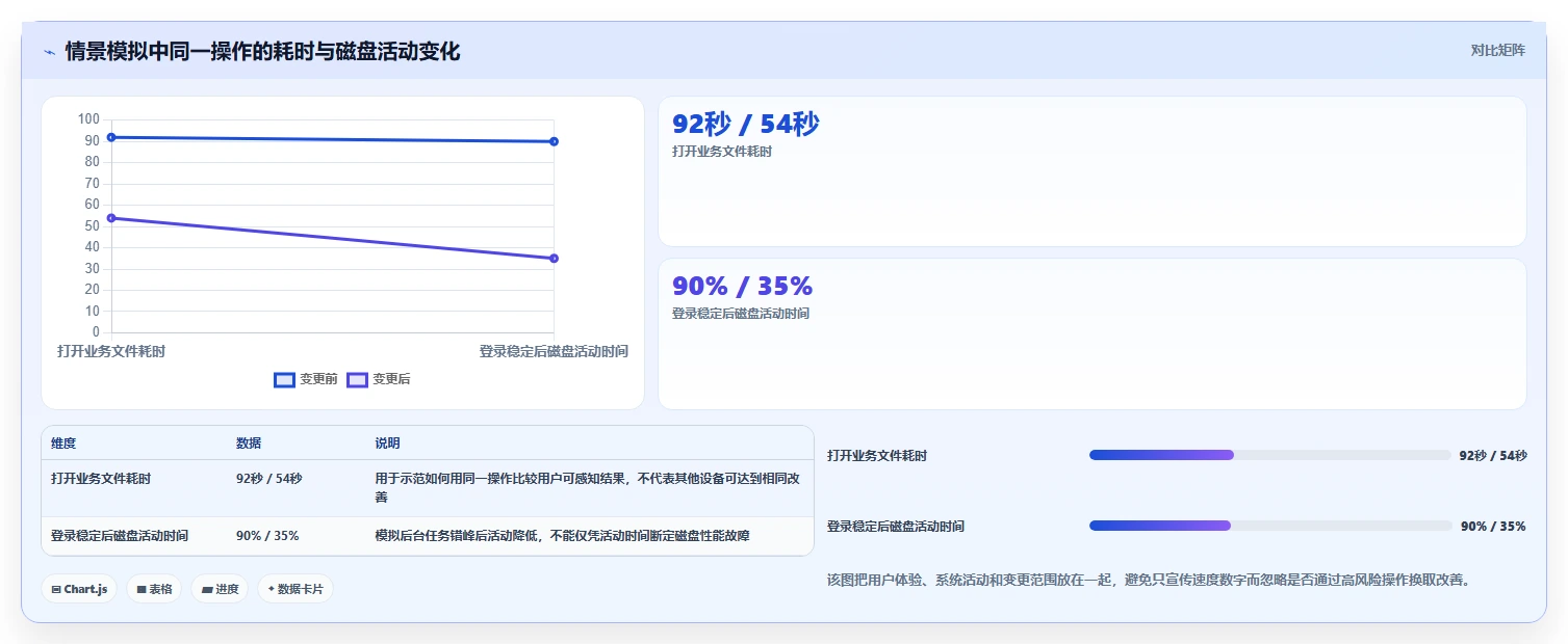 IT管理员福音：2026年最佳win系统检测工具盘点，轻松优化系统性能