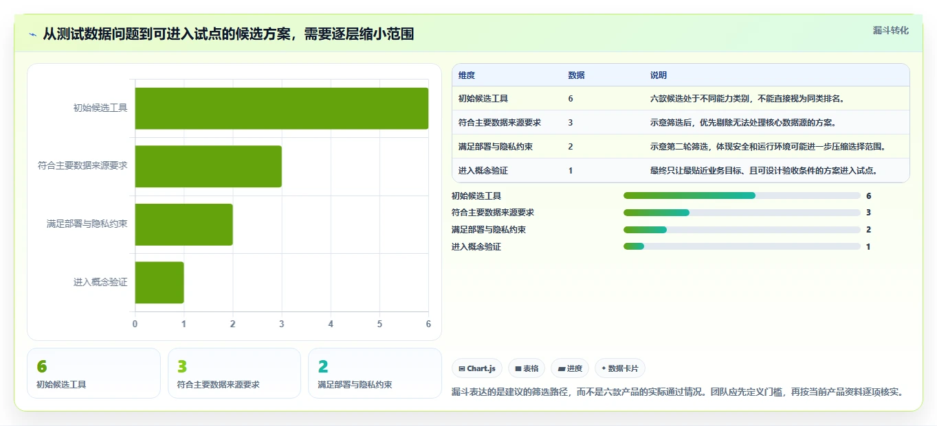 2026年软件测试数据平台选型指南：6大工具助力高效测试