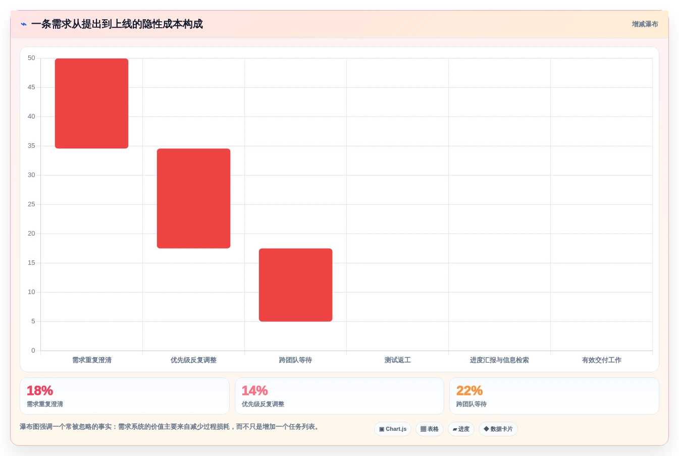 选对工具事半功倍:2026年技术开发需求管理系统选型指南Top5