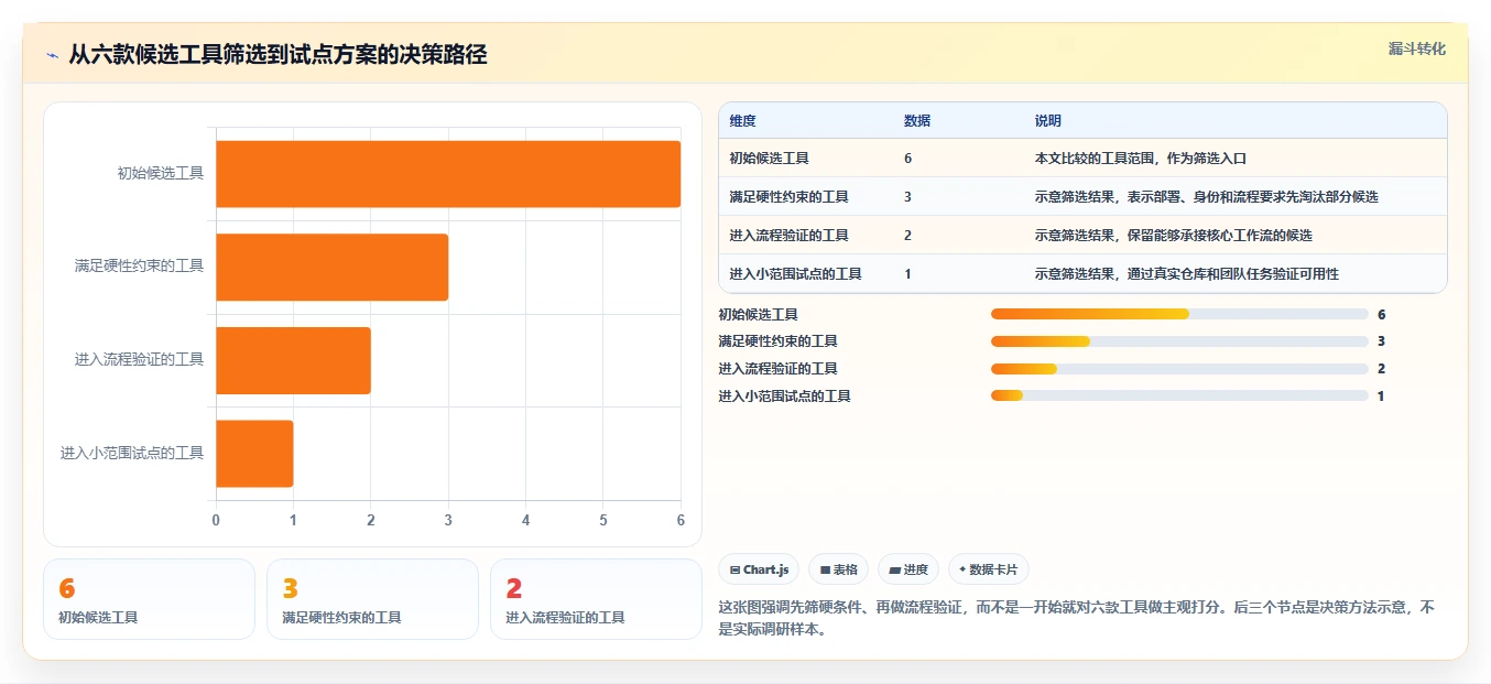 2026年效率之选：6款顶级代码提交管理工具深度对比