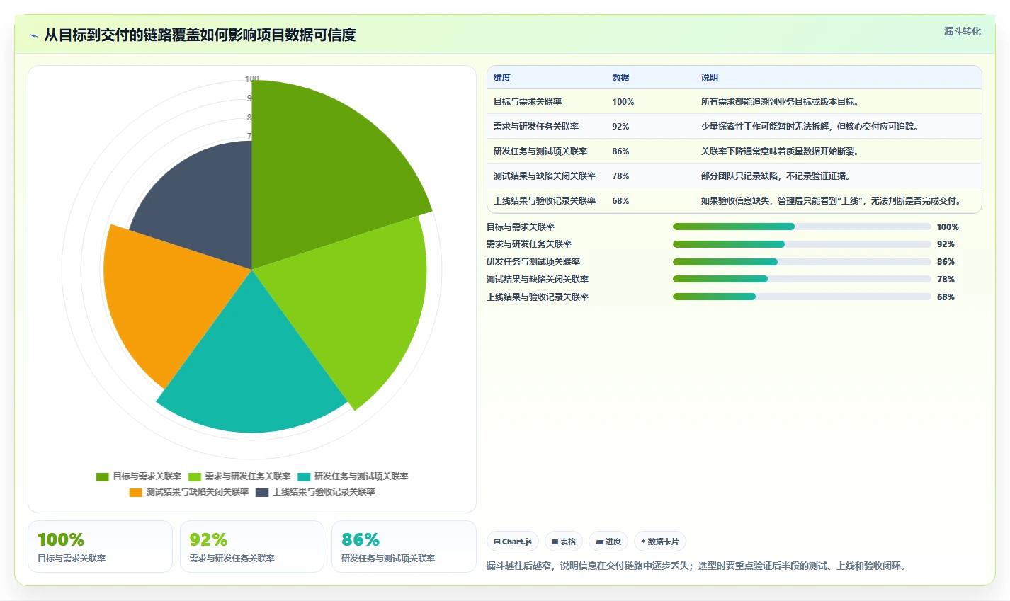 效率倍增！2026年最值得投资的5大项目管理软件推荐