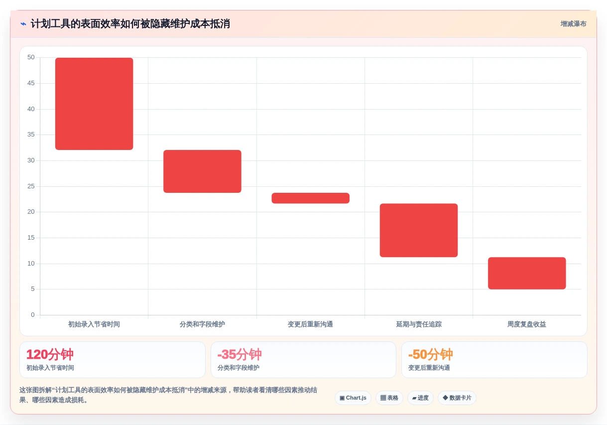 2026年效率之选:6款最适合做计划的软件工具全面对比