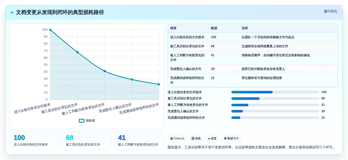 2026年效率之选:6款顶级两个文档对比的软件工具深度对比
