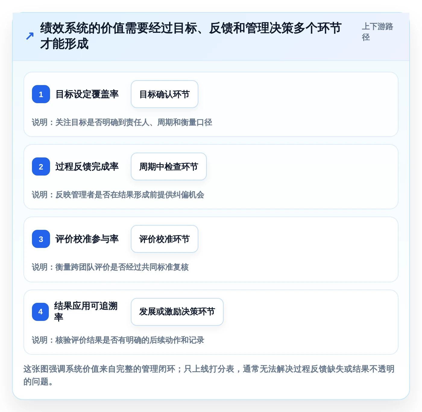 解锁企业潜力：2026年度7款顶级绩效指标管理系统推荐