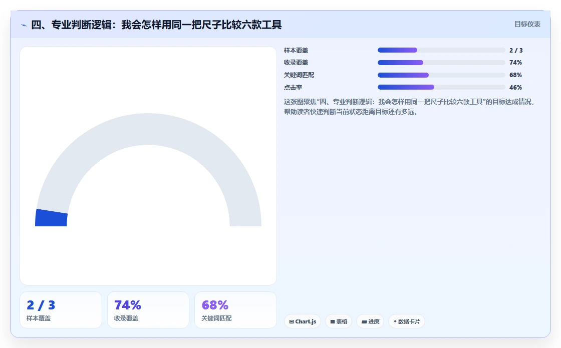 四、专业判断逻辑：我会怎样用同一把尺子比较六款工具