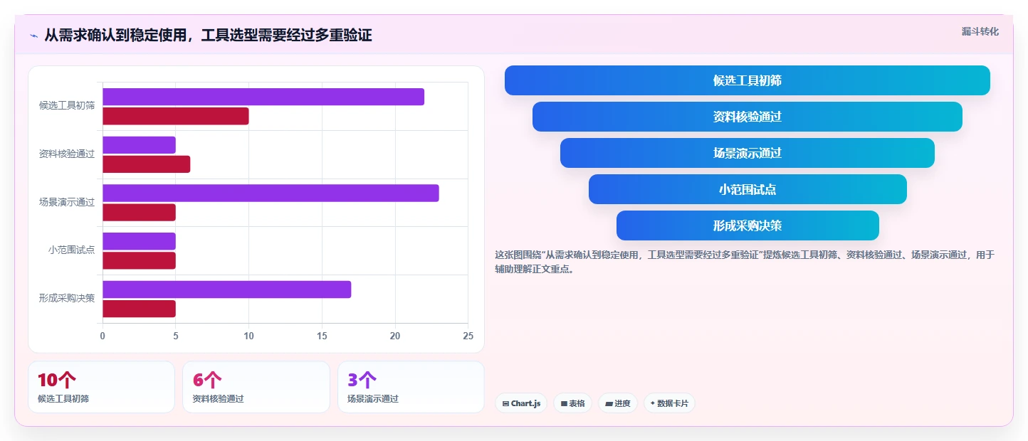 甘肃科技厅项目管理系统新趋势:2026年5款革新性工具推荐