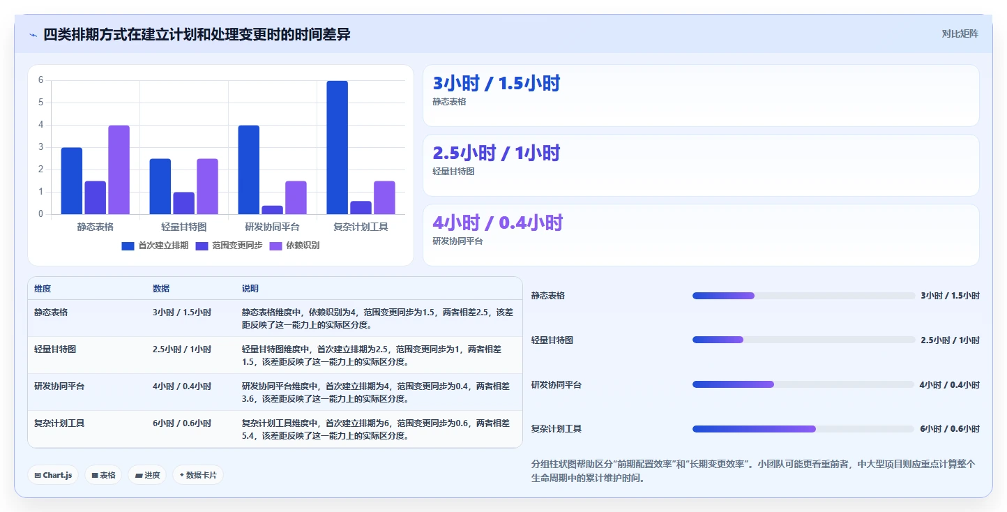 2026年项目管理利器:6大排期表工具全面对比