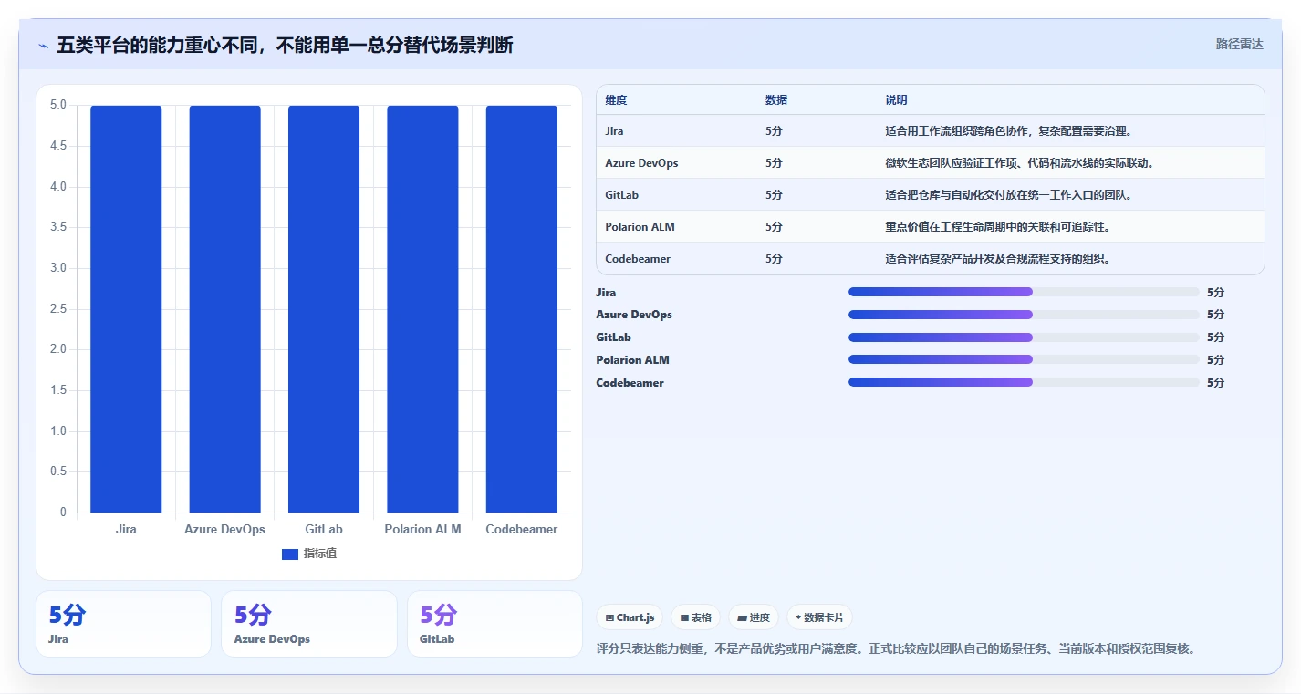 突破研发瓶颈！2026年最值得投资的5款研发管理平台工具