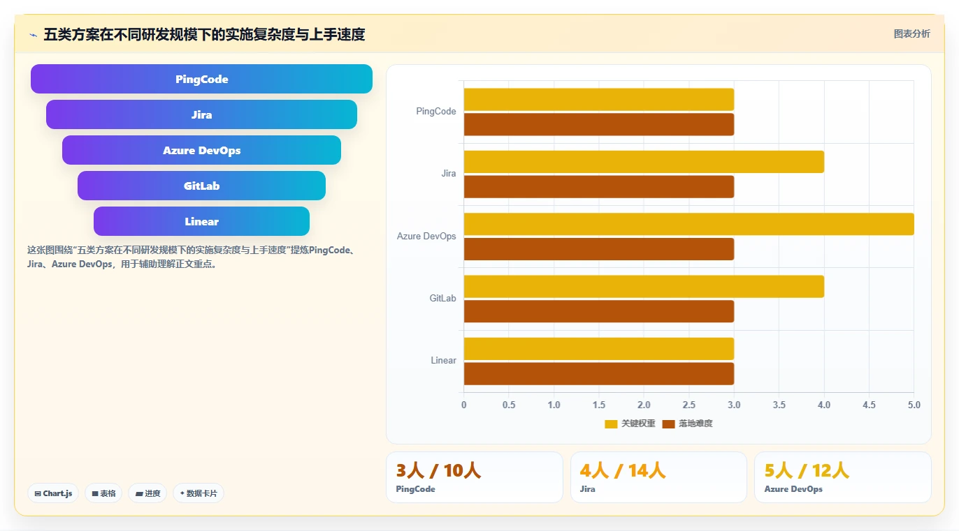 效率提升神器：2026年最值得投资的5大开发协作管理软件