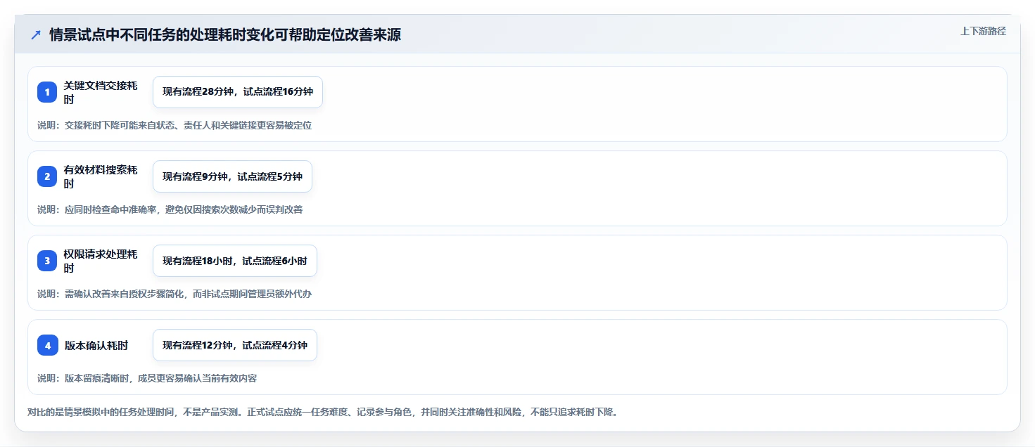 选对工具事半功倍:2026年微文档项目文档管理软件选型指南