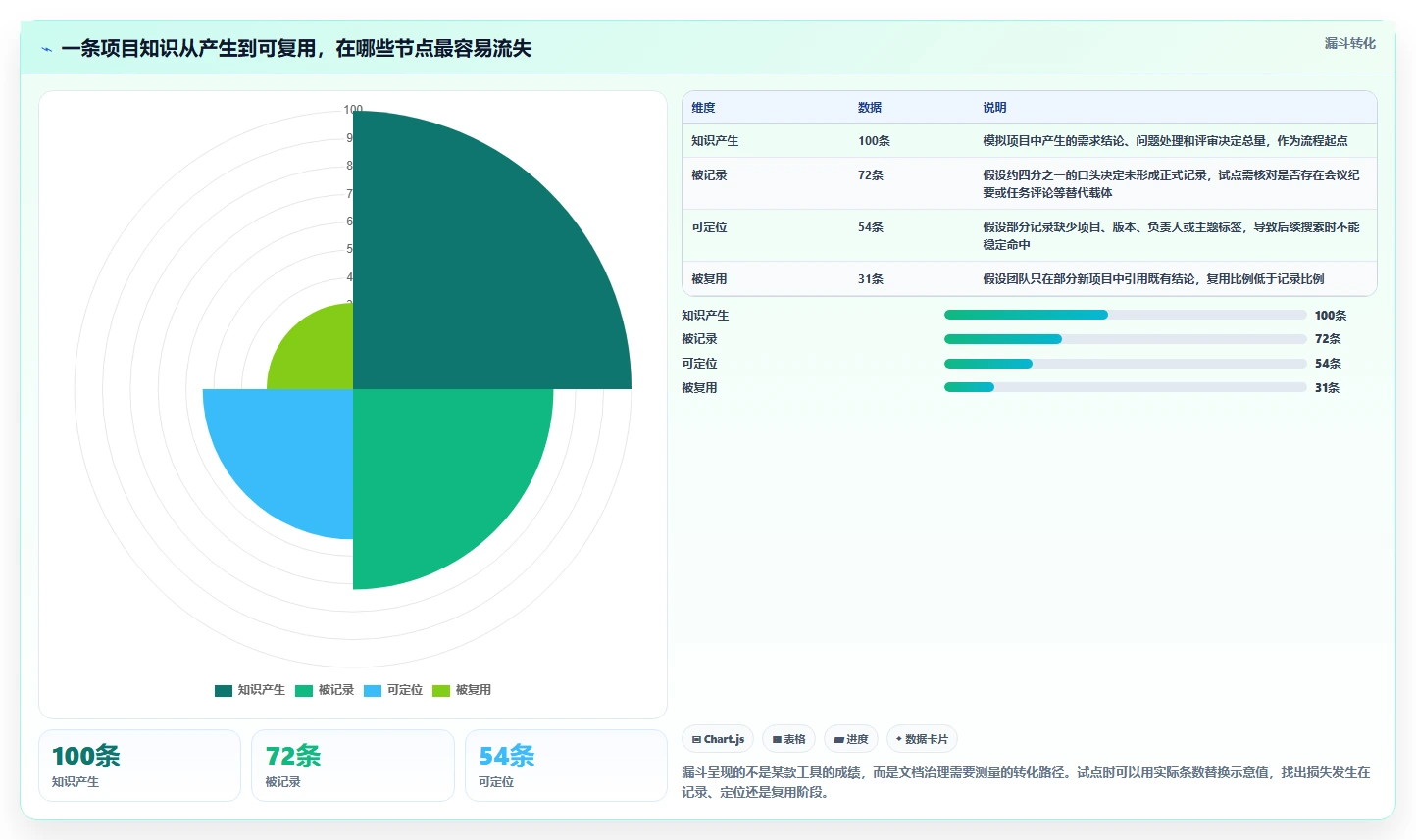 选对项目文档管理系统事半功倍:2026年6大热门工具对比