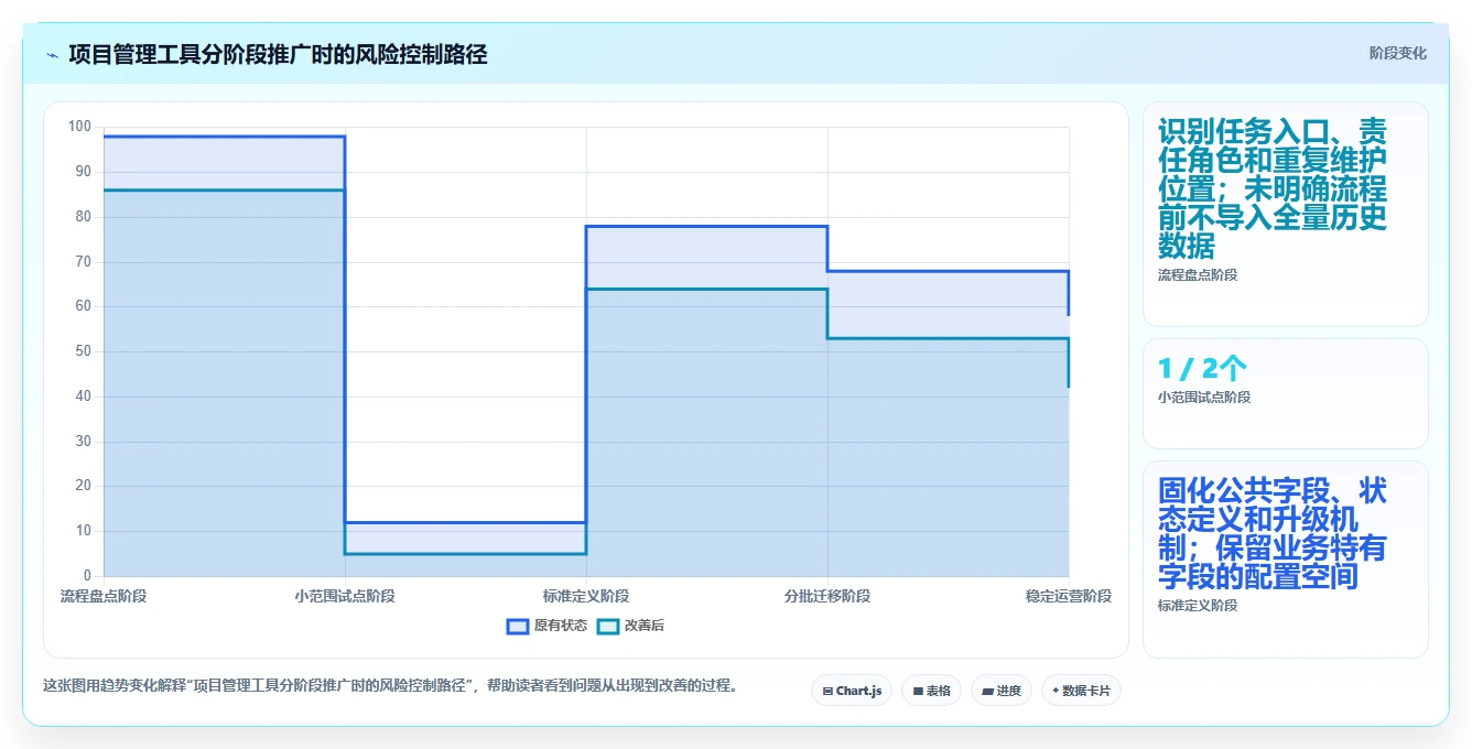 2026年项目管理效率提升指南：6款顶级项目进度管理软件全面对比