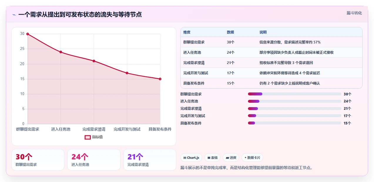 2026年效率之选:6款顶级微信团队任务管理工具全面对比