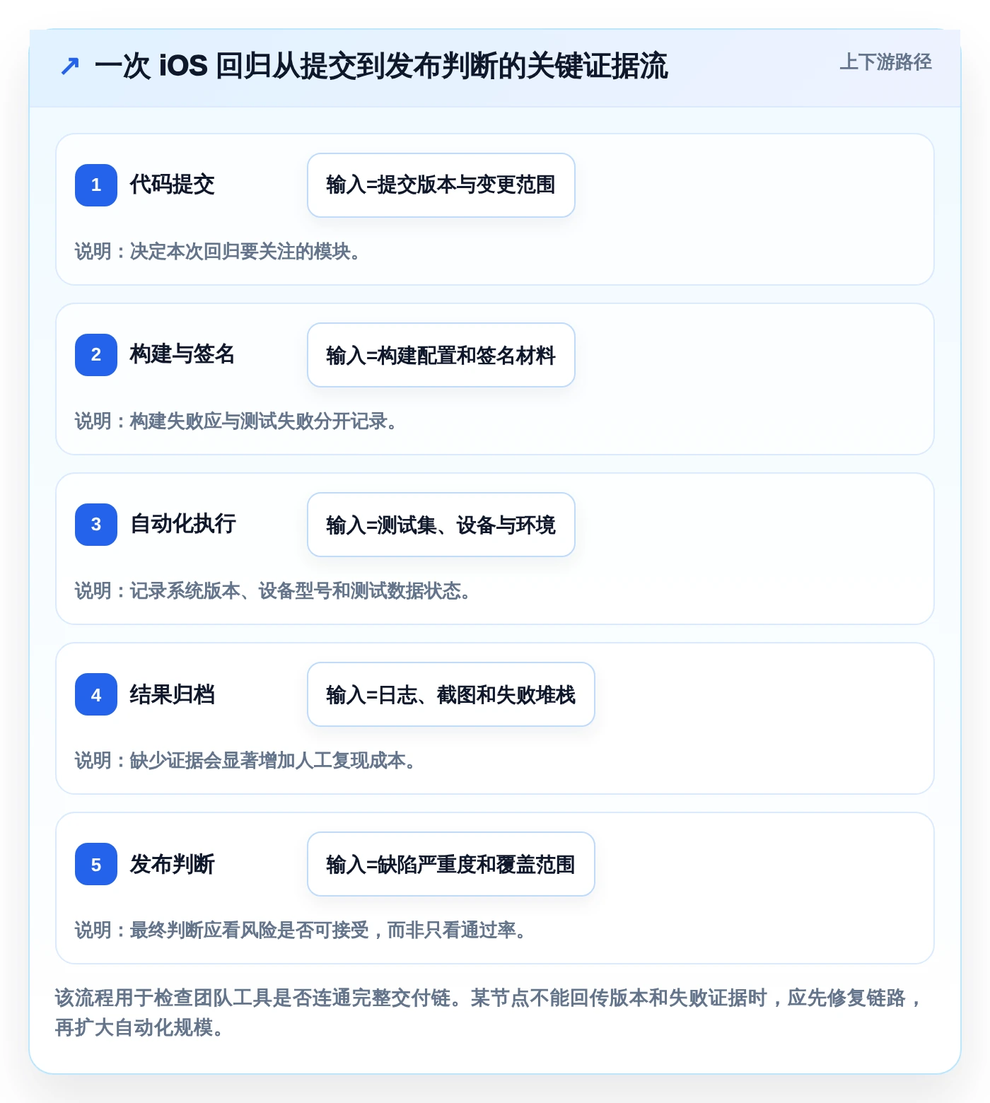 iOS开发者必备:2026年最值得尝试的8大软件测试工具推荐