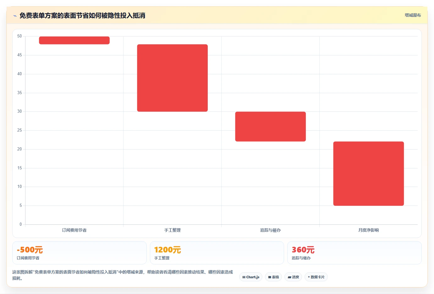 表单管理软件选购指南:2026年最值得投资的5款工具