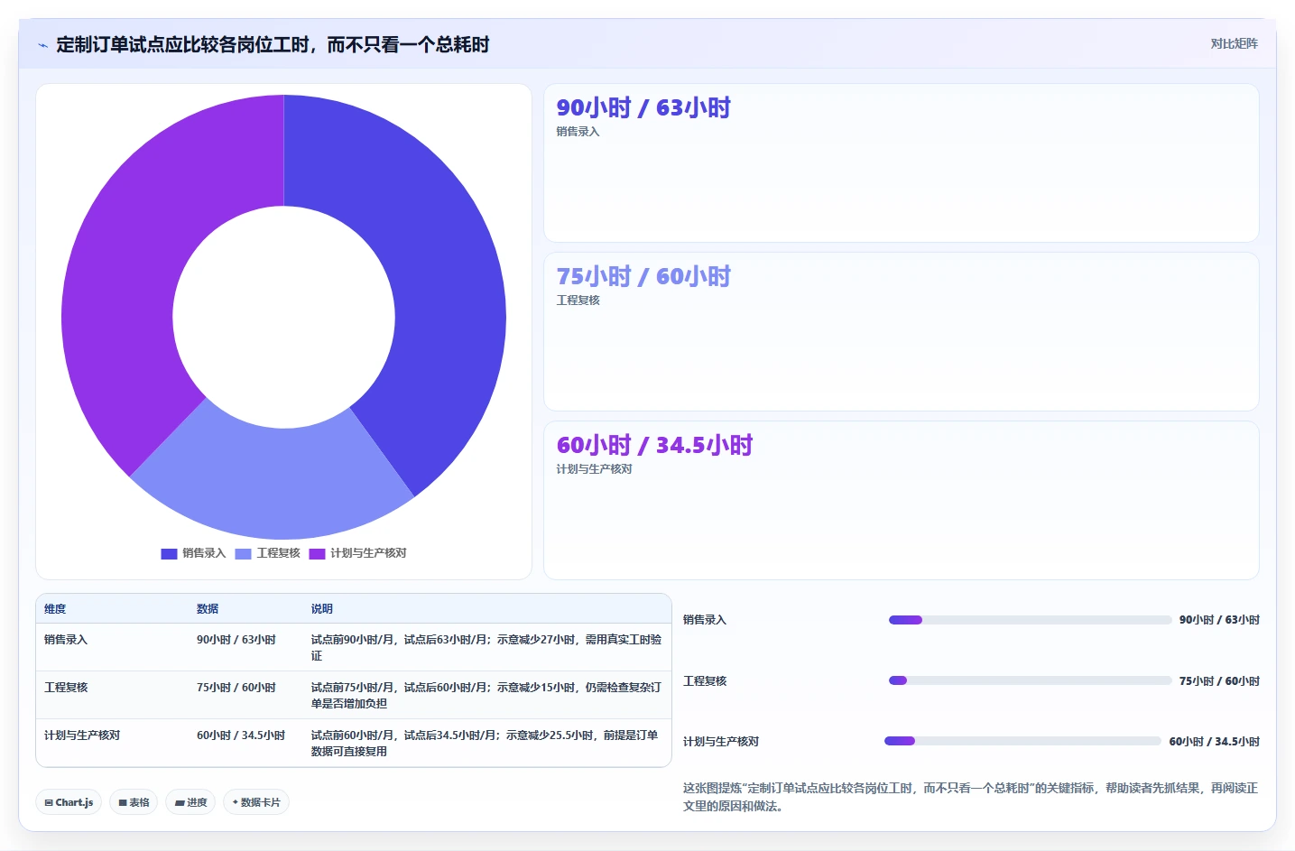 个性化定制产品管理软件哪个最实用?2026主流工具对比测评