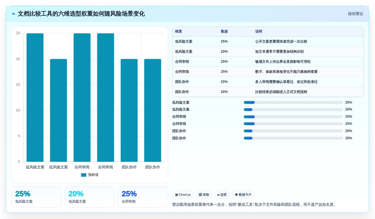 效率提升利器:2026年最受欢迎的5大文档在线比较工具推荐