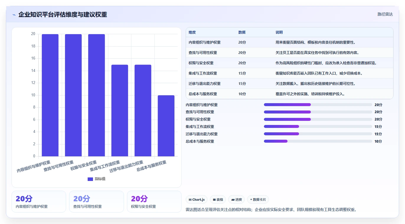 企业必备：2026 年 5 款顶级wiki知识管理平台工具推荐