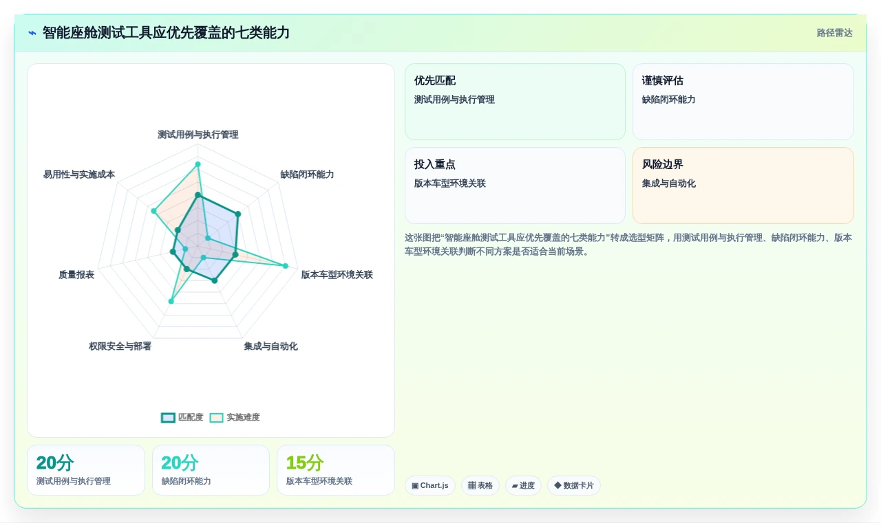 如何选择最适合你的智能座舱测试任务管理工具？2026年全面对比指南
