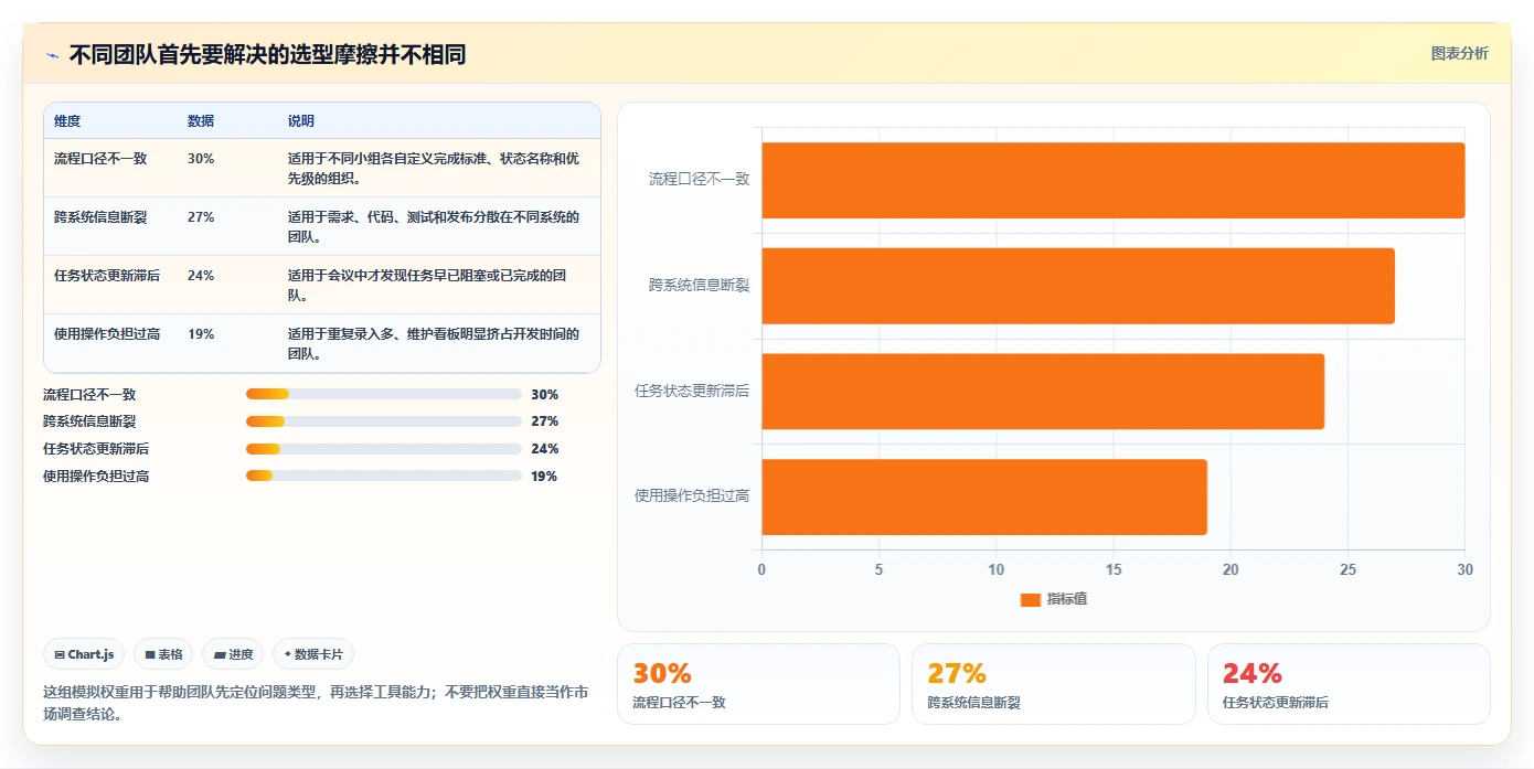 提升研发效率必备：2026年值得关注的8大敏捷开发Scrum工具推荐