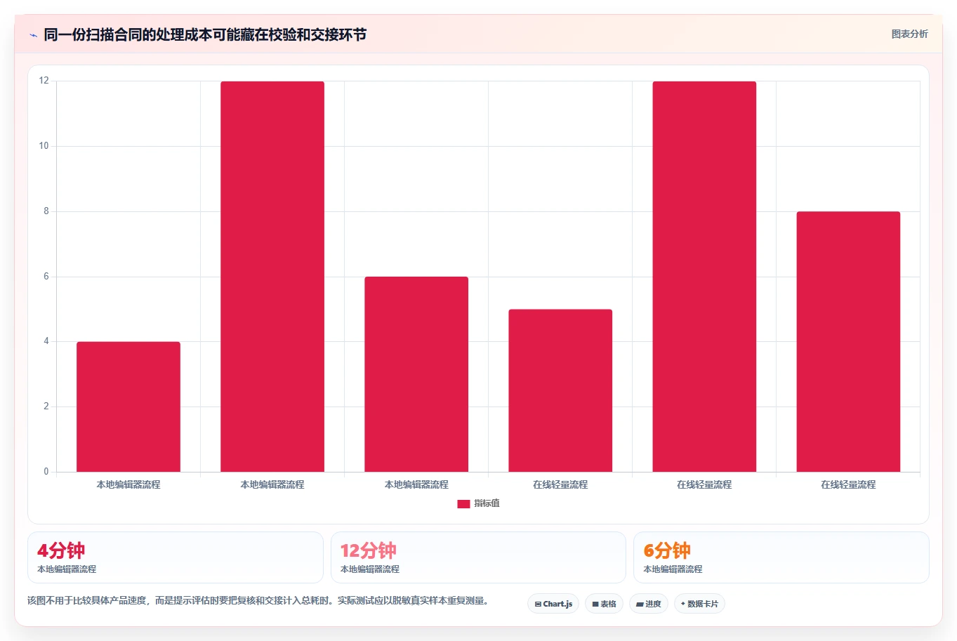 2026年效率革命:6大pdf管理系统工具对比与选择指南