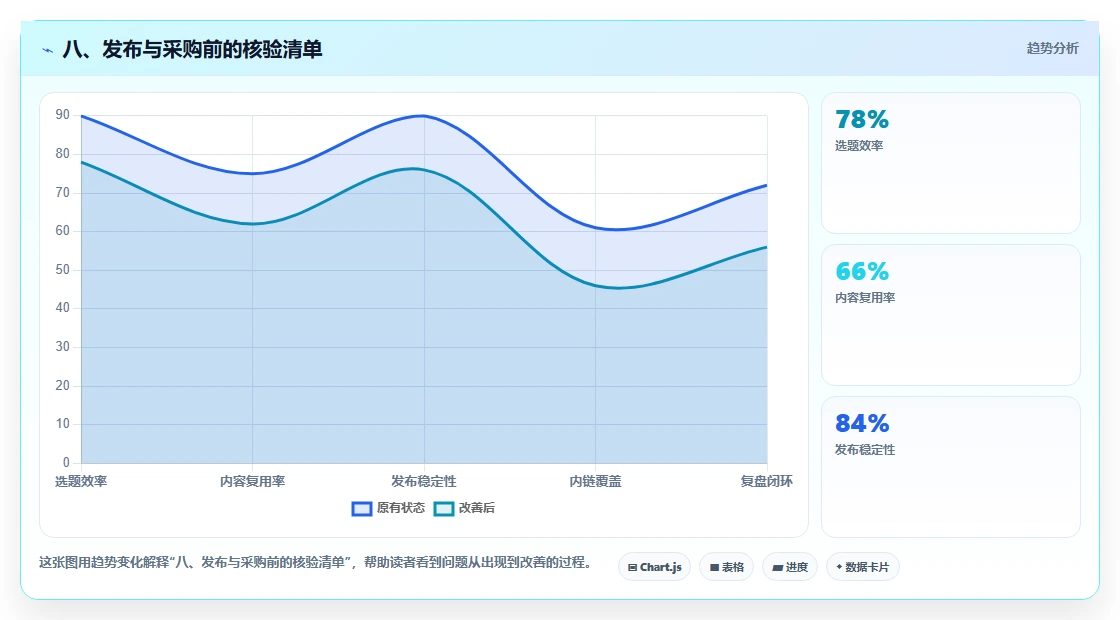 八、发布与采购前的核验清单
