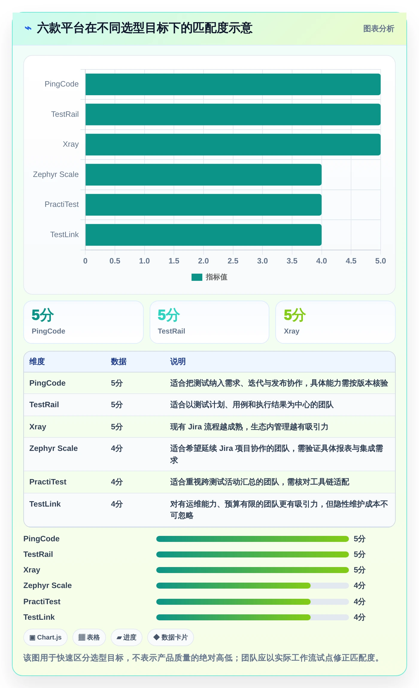 2026年必看：6款顶级testone测试平台工具深度对比