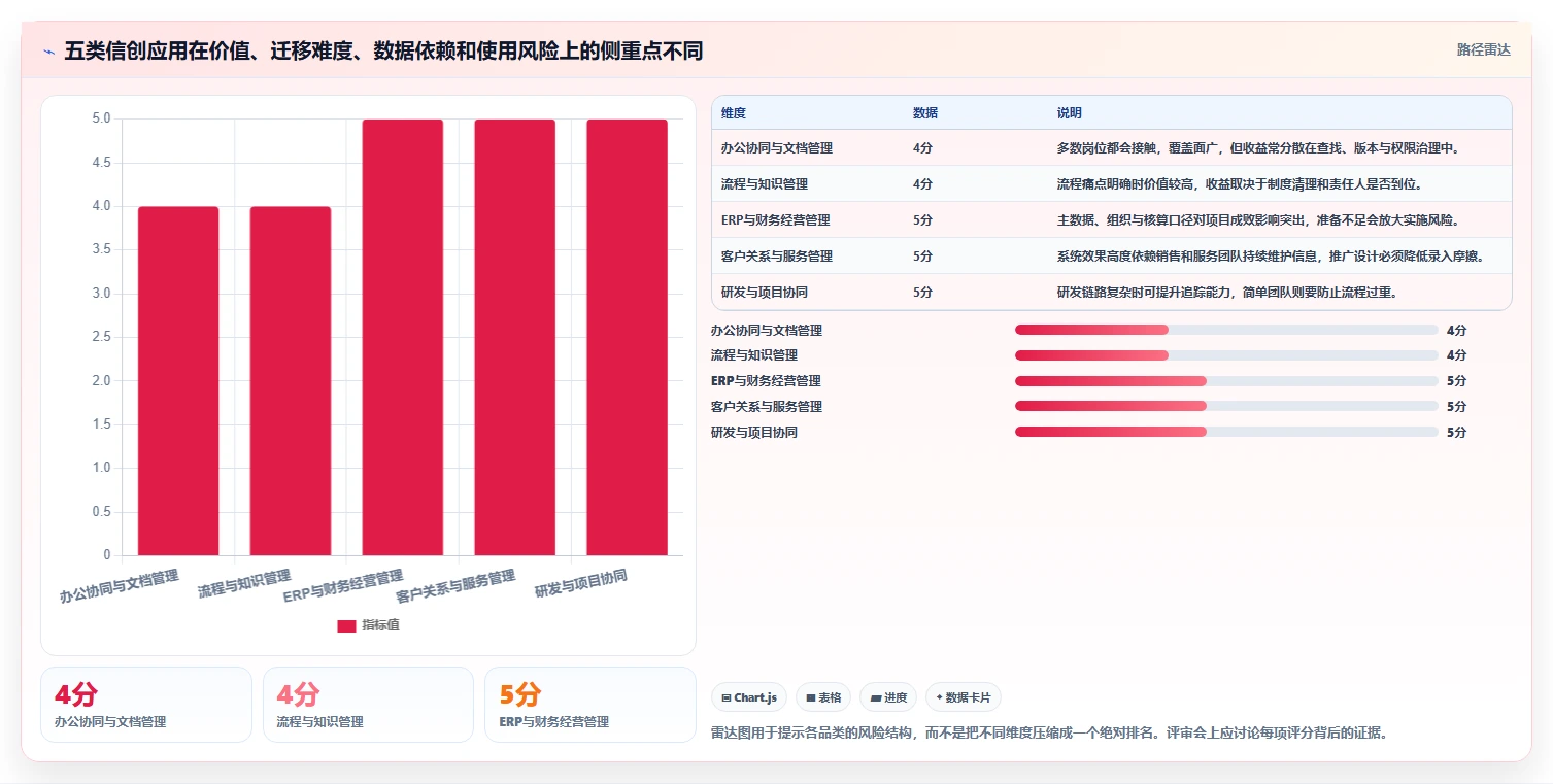 选对工具事半功倍:2026年最值得投资的5大信创应用软件比较