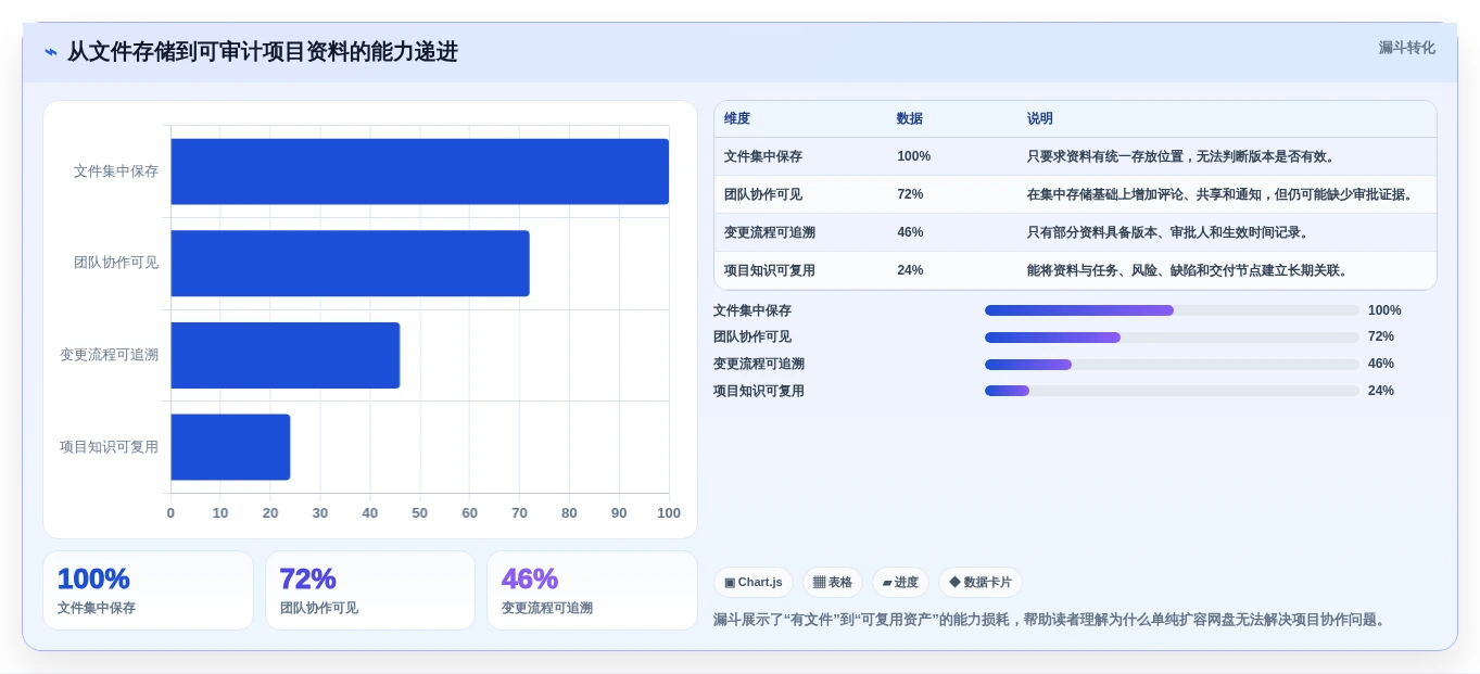 2026年项目资料管理软件大盘点：6款顶级工具助你提升效率