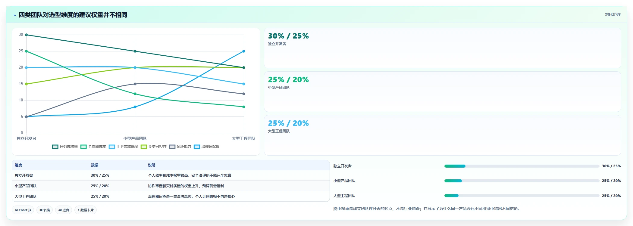 2026年Top5 AI软件开发平台对比：如何选择适合你的开发利器？
