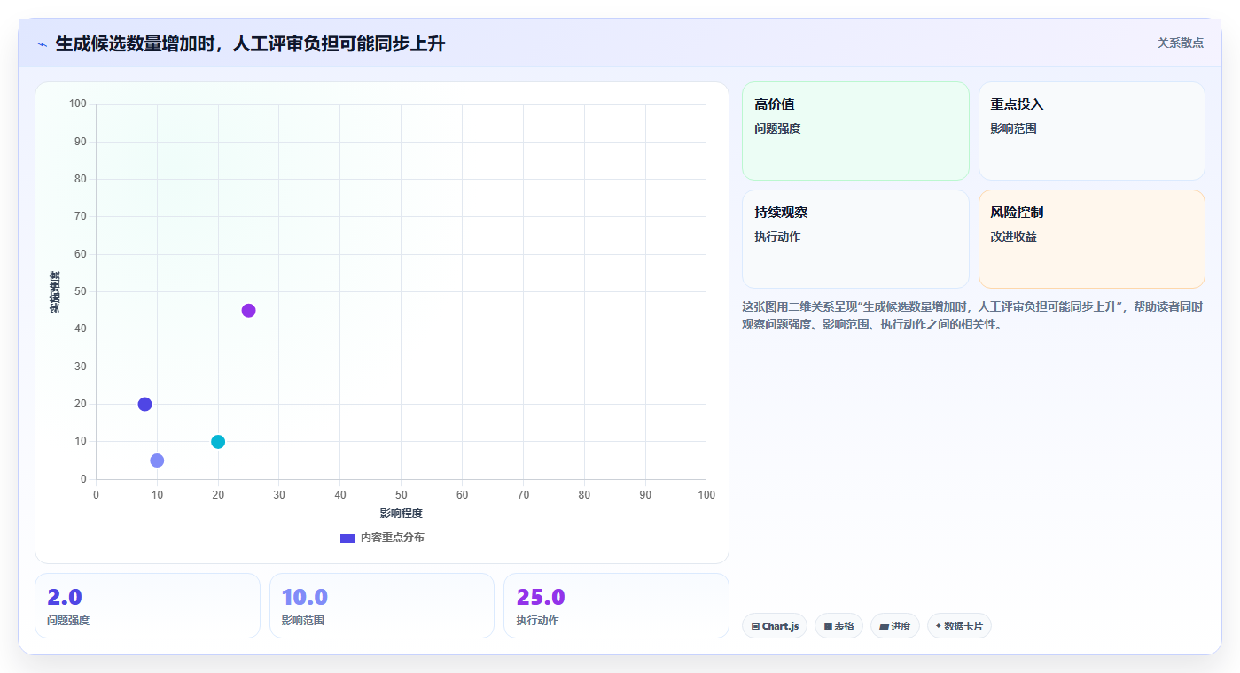 提升测试效率：2026年编写测试用例AI工具选型指南，助你事半功倍