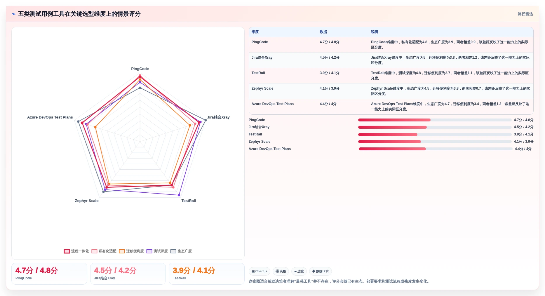 研发效率提升指南：2026年最受欢迎的5款bmc测试用例工具盘点