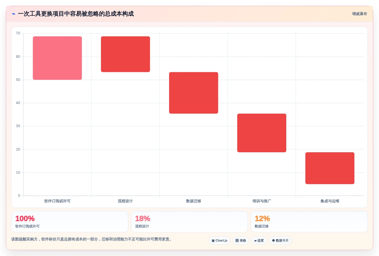 2026年效率之选:6款顶级工作待办提醒软件大PK